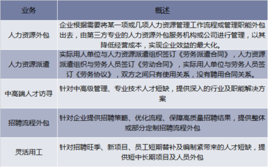 2018年中国人力资源服务行业发展现状及趋势,行业整体增长,结构有望转变「图」