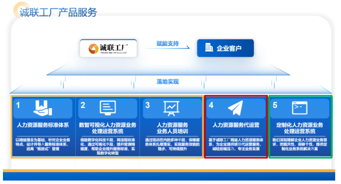 "大虹桥"这个园区"藏"不住了!