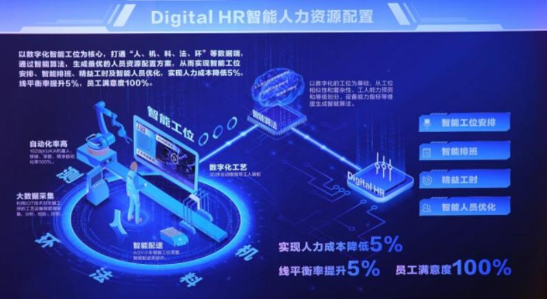 北汽重卡数字孪生智慧工厂落成投产 北京重卡首台车下线即交付